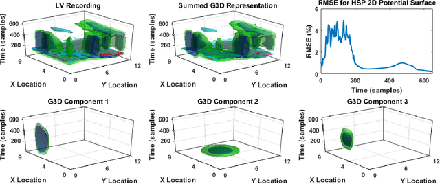 Figure 4 for Basis Function Based Data Driven Learning for the Inverse Problem of Electrocardiography