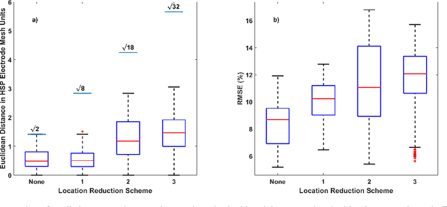 Figure 2 for Basis Function Based Data Driven Learning for the Inverse Problem of Electrocardiography