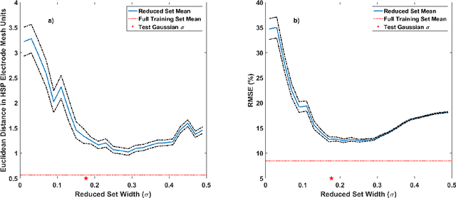 Figure 3 for Basis Function Based Data Driven Learning for the Inverse Problem of Electrocardiography