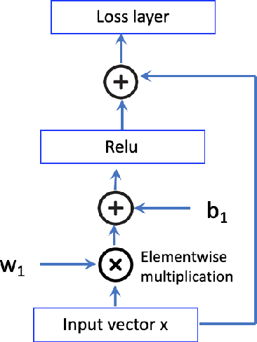 Figure 1 for Inducing Hypernym Relationships Based On Order Theory