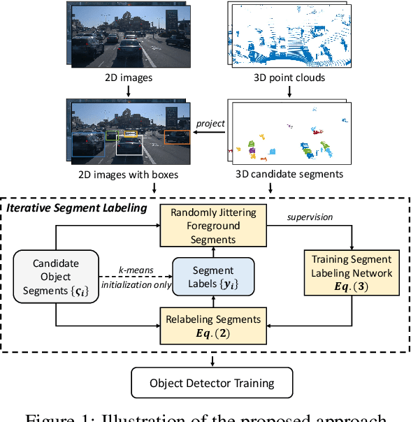 Figure 1 for Unsupervised Object Detection with LiDAR Clues