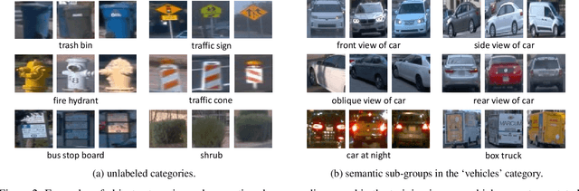 Figure 3 for Unsupervised Object Detection with LiDAR Clues