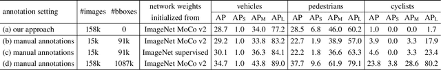 Figure 2 for Unsupervised Object Detection with LiDAR Clues