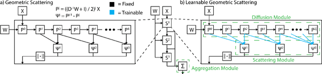 Figure 1 for Learnable Filters for Geometric Scattering Modules