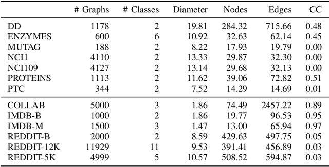 Figure 4 for Learnable Filters for Geometric Scattering Modules