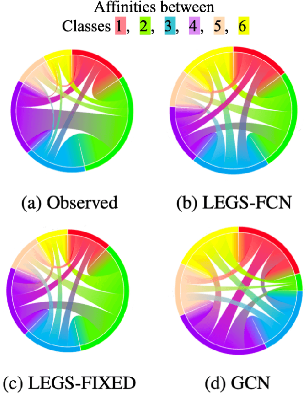 Figure 2 for Learnable Filters for Geometric Scattering Modules