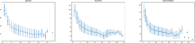 Figure 1 for A Realistic Study of Auto-regressive Language Models for Named Entity Typing and Recognition