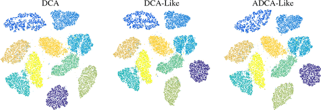 Figure 3 for A DCA-Like Algorithm and its Accelerated Version with Application in Data Visualization