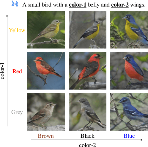 Figure 4 for S2IGAN: Speech-to-Image Generation via Adversarial Learning
