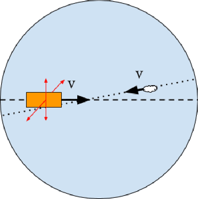 Figure 4 for Building Small-Satellites to Live Through the Kessler Effect