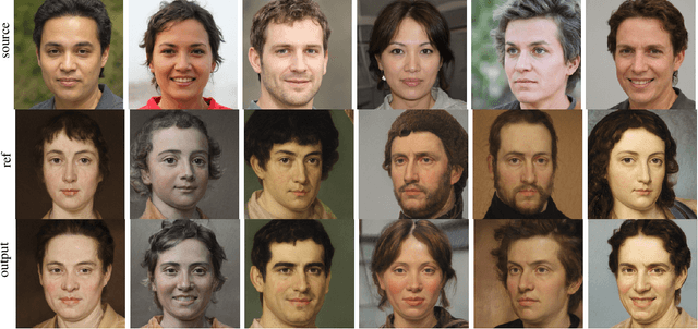 Figure 4 for Unsupervised Image-to-Image Translation via Pre-trained StyleGAN2 Network