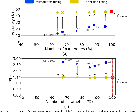 Figure 4 for Low-complexity CNNs for Acoustic Scene Classification