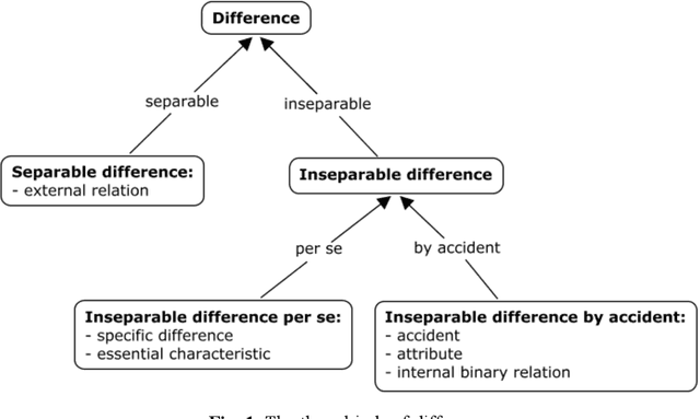 Figure 1 for Should Terminology Principles be re-examined?