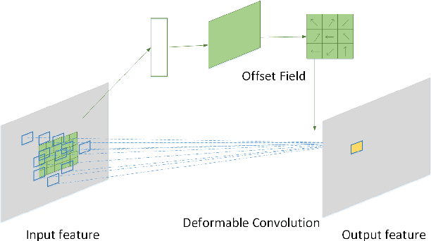Figure 4 for Deformable Deep Convolutional Generative Adversarial Network in Microwave Based Hand Gesture Recognition System