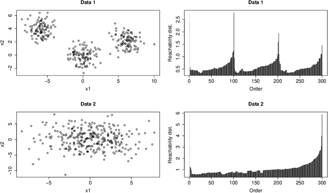 Figure 2 for Hybrid Density- and Partition-based Clustering Algorithm for Data with Mixed-type Variables