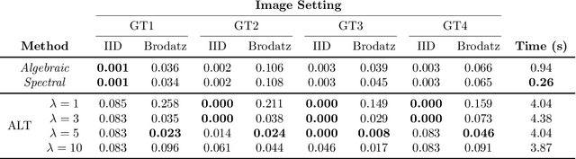 Figure 2 for Direct Estimation of Appearance Models for Segmentation