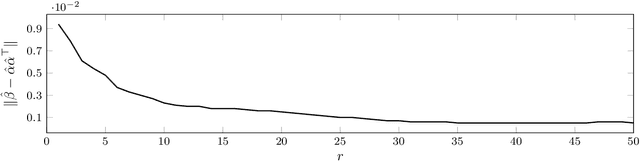 Figure 1 for Direct Estimation of Appearance Models for Segmentation