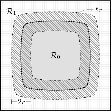 Figure 3 for Direct Estimation of Appearance Models for Segmentation