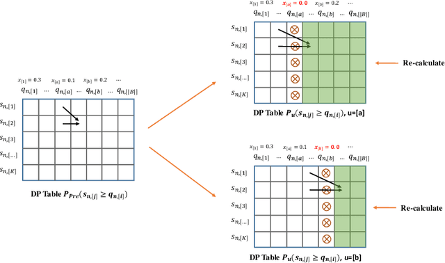 Figure 3 for Learning to Select Base Classes for Few-shot Classification