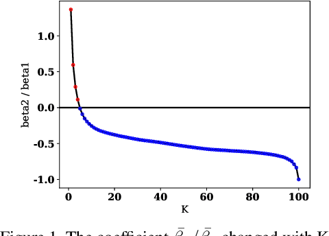 Figure 1 for Learning to Select Base Classes for Few-shot Classification