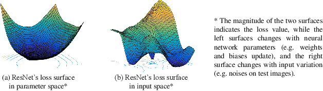 Figure 1 for Interpreting and Evaluating Neural Network Robustness