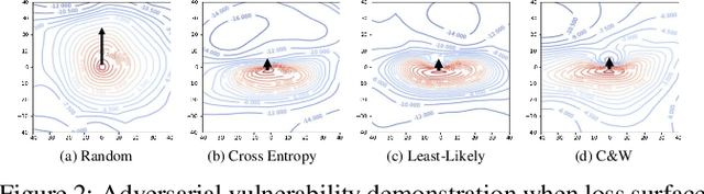 Figure 3 for Interpreting and Evaluating Neural Network Robustness