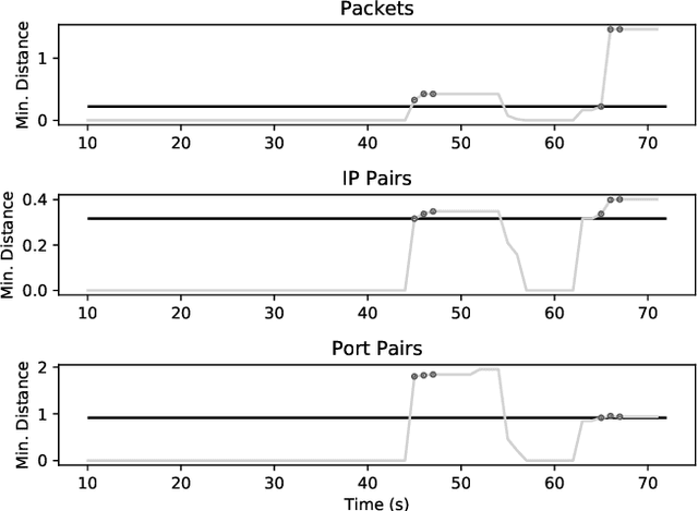 Figure 2 for Modern Problems Require Modern Solutions: Hybrid Concepts for Industrial Intrusion Detection