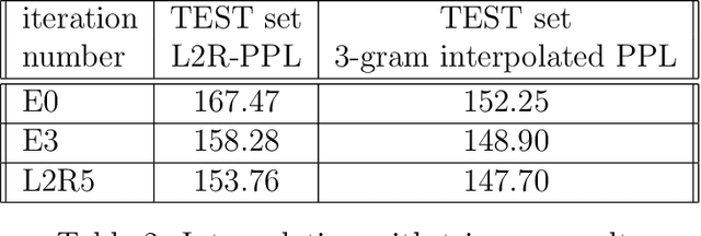 Figure 4 for Refinement of a Structured Language Model