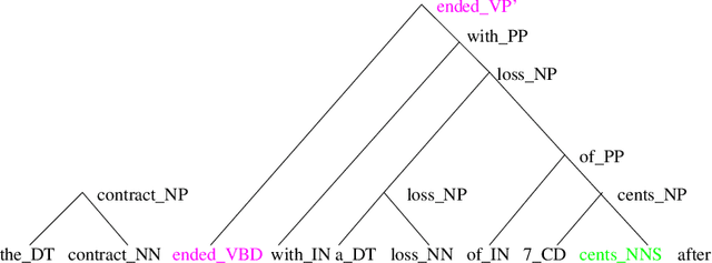 Figure 1 for Refinement of a Structured Language Model