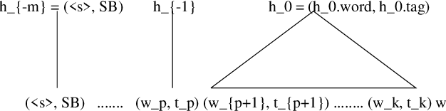 Figure 3 for Refinement of a Structured Language Model