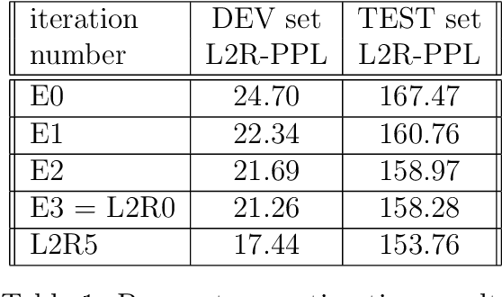 Figure 2 for Refinement of a Structured Language Model