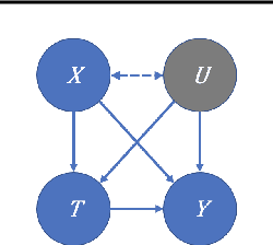 Figure 1 for Hölder Bounds for Sensitivity Analysis in Causal Reasoning