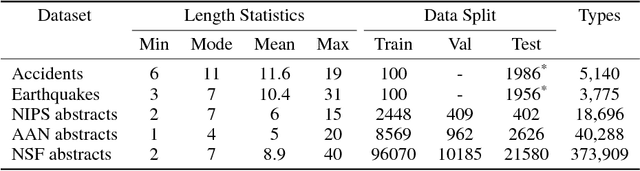 Figure 2 for Sentence Ordering and Coherence Modeling using Recurrent Neural Networks