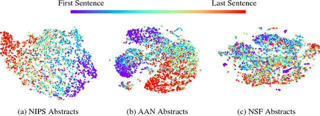 Figure 4 for Sentence Ordering and Coherence Modeling using Recurrent Neural Networks