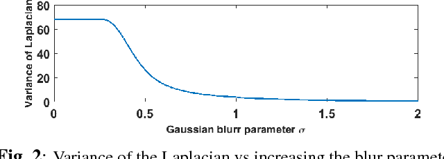 Figure 3 for Deep MR Image Super-Resolution Using Structural Priors