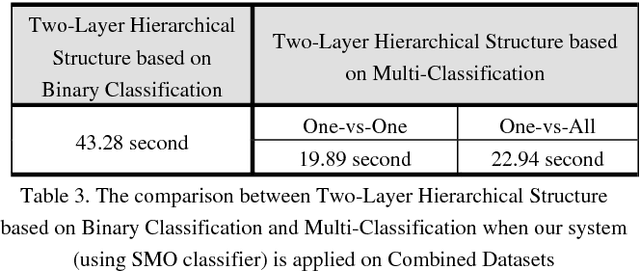 Figure 3 for Improving Dialogue Act Classification for Spontaneous Arabic Speech and Instant Messages at Utterance Level