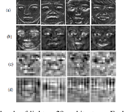 Figure 2 for Imponderous Net for Facial Expression Recognition in the Wild
