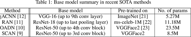 Figure 1 for Imponderous Net for Facial Expression Recognition in the Wild