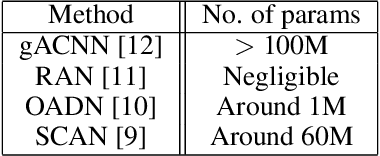 Figure 4 for Imponderous Net for Facial Expression Recognition in the Wild