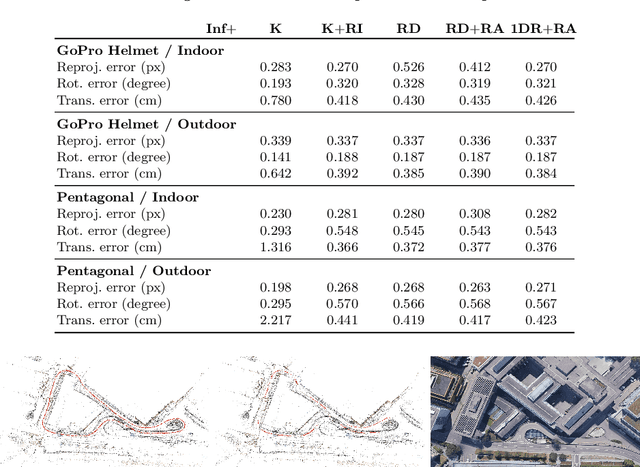 Figure 2 for Infrastructure-based Multi-Camera Calibration using Radial Projections