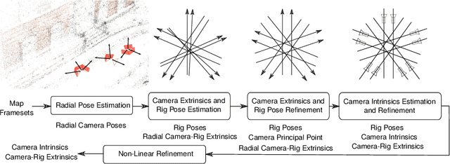 Figure 3 for Infrastructure-based Multi-Camera Calibration using Radial Projections