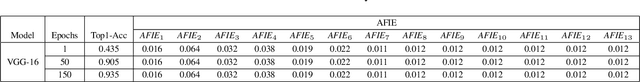 Figure 4 for Entropy Induced Pruning Framework for Convolutional Neural Networks