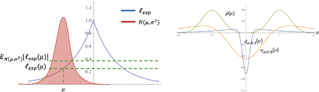 Figure 3 for Self-training Avoids Using Spurious Features Under Domain Shift