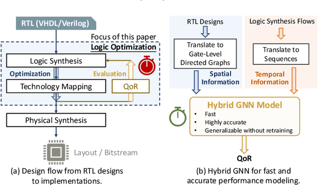 Figure 1 for Hybrid Graph Models for Logic Optimization via Spatio-Temporal Information