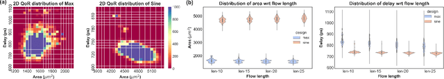 Figure 3 for Hybrid Graph Models for Logic Optimization via Spatio-Temporal Information