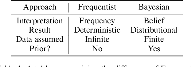 Figure 2 for Dr. Neurosymbolic, or: How I Learned to Stop Worrying and Accept Statistics