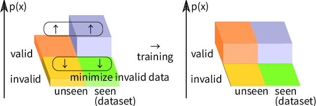 Figure 3 for Dr. Neurosymbolic, or: How I Learned to Stop Worrying and Accept Statistics