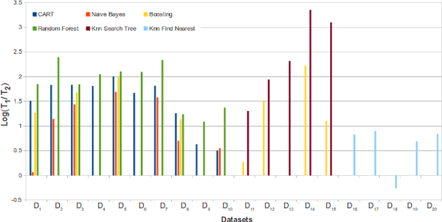 Figure 2 for Matlab vs. OpenCV: A Comparative Study of Different Machine Learning Algorithms