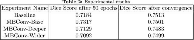 Figure 4 for Memory Efficient 3D U-Net with Reversible Mobile Inverted Bottlenecks for Brain Tumor Segmentation