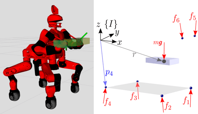 Figure 2 for Trajectory Optimization for Quadruped Mobile Manipulators that Carry Heavy Payload